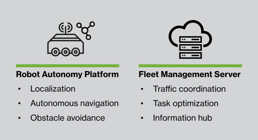 Overview of the incubed IT software platform