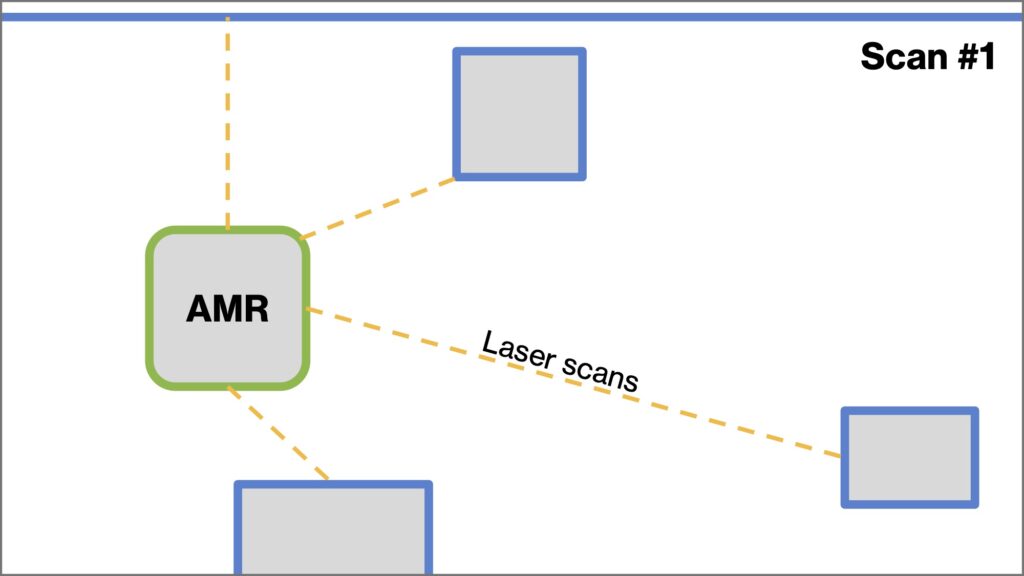 Drawing of AMR using laser scanning for localization